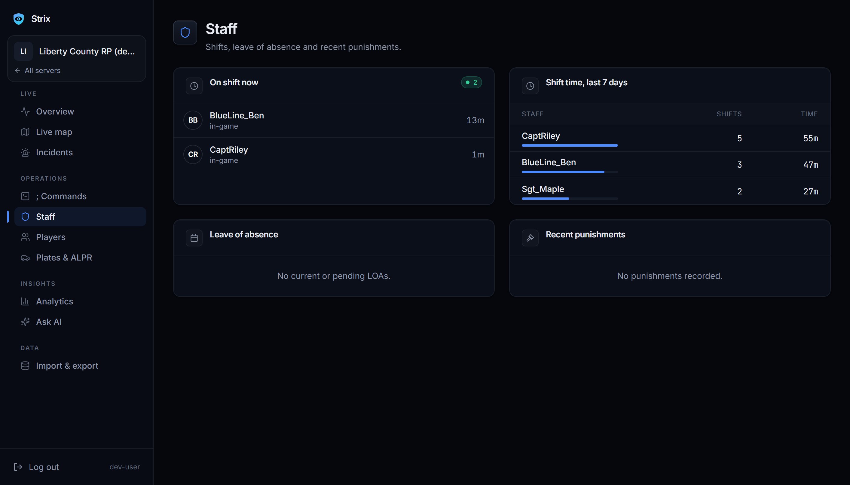 The Staff page showing who is on shift now, shift time for the last seven days, leave of absence and recent punishments